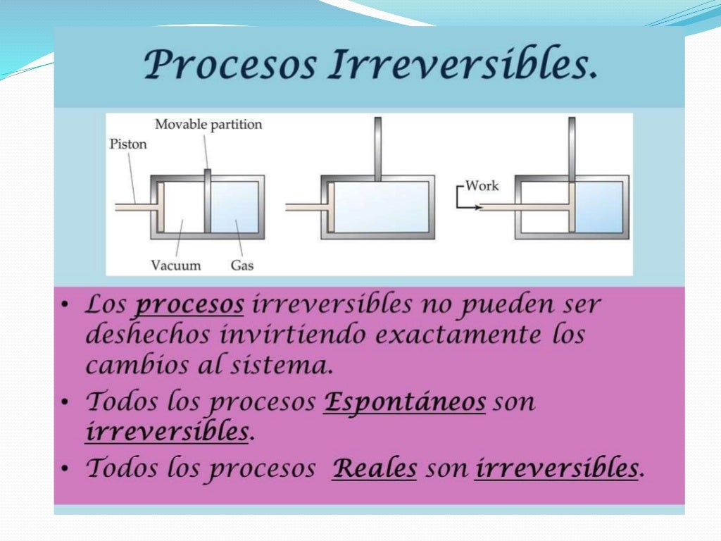 Irreversibilidad en la termodinámica