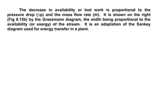 The decrease in availability or lost work is proportional to the
pressure drop (∆p) and the mass flow rate (ṁ). It is shown on the right
(Fig 8.15b) by the Grassmann diagram, the width being proportional to the
availability (or exergy) of the stream. It is an adaptation of the Sankey
diagram used for energy transfer in a plant.
 