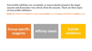 Irreversible Inhibition.pptx