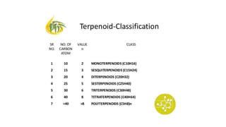 Irridoids.pptx