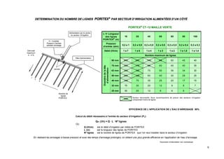 Catalogue Poritex informations générales.