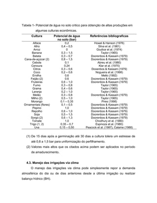 Tabela 1- Potencial de água no solo critico para obtenção de altas produções em
algumas culturas econômicas.
Cultura Potencial de água
no solo (bar)
Referências bibliograficas
Alface 0,2 Howel & Hanson (1976)
Alho 0,4 – 0,5 Silva et al. (1981)
Arroz 0 Giudice et al. (1974)
Banana 0,3 – 1,5 Taylor (1965)
Batata 0,3 – 0,7 Doorenbos & Kassam (1979)
Cana-de-açúcar (2) 0,8 – 1,5 Doorenbos & Kassam (1979)
Cebola 0,1 Abreu et al. (1980)
Cenoura 0,24 Klar et al. (1975)
Citros 0,3 – 0,6 Dooenbos & Kassam (1979)
Coco 0,2 – 0,6 Nogueira et al. (1998)
Ervilha 0,6 Mello (1992)
Feijão (2) 0,6 Doorenbos & Kassam (1979)
Fruteiras 0,6 – 1,0 Doorenbos & Kassam (1979)
Fumo 0,3 – 0,8 Taylor (1965)
Grama 0,4 – 0,6 Taylor (1965)
Laranja 0,2 – 1,0 Taylor (1965)
Melão 0,3 – 0,8 Doorenbos & Kassam (1979)
Milho (2) 0,5 – 1,0 Taylor (1965)
Morango 0,1 – 0,35 Pires (1998)
Ornamentais (flores) 0,1 – 0,5 Doorenbos & Kassam (1979)
Pepino 1,0 Doorenbos & Kassam (1979)
Repolho 0,6 – 1,0 Doorenbos & Kassam (1979)
Soja 0,5 – 1,5 Doorenbos & Kassam (1979)
Sorgo (2) 0,6 – 1,3 Doorenbos & Kassam (1979)
Tomate 1,0 Chodhury et al. (1980)
Trigo (1, 2) 0,35 – 0,7 Espinoza et al. (1980)
Uva 0,15 – 0,50 Peacock et al. (1987), Calame (1988)
(1) De 15 dias após a germinação até 30 dias a cultura tolera um estresse de
até 0,8 a 1,5 bar para uniformização do perfilhamento.
(2) Valores mais altos que os citados acima podem ser aplicados no período
de amadurecimento.
4.3. Manejo das irrigações via clima
O manejo das irrigações via clima pode simplesmente repor a demanda
atmosférica do dia ou de dias anteriores desde a última irrigação ou realizar
balanço hídrico (BH).
 