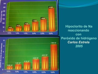 Hipoclorito de Na
reaccionando
con
Peróxido de hidrógeno
Carlos Estrela
2005
 