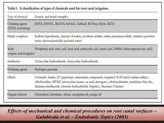 Effects of mechanical and chemical procedures on root canal surfaces –
Gulabivala et al. – Endodontic Topics (2005)
 