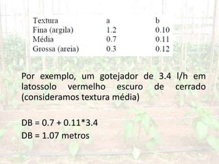 Por exemplo, um gotejador de 3.4 l/h em
latossolo vermelho escuro de cerrado
(consideramos textura média)
DB = 0.7 + 0.11*3.4
DB = 1.07 metros
 