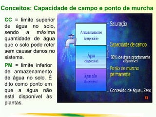 CC = limite superior
de água no solo,
sendo a máxima
quantidade de água
que o solo pode reter
sem causar danos no
sistema.
PM = limite inferior
de armazenamento
de água no solo. É
dito como ponto em
que a água não
está disponível às
plantas.
Conceitos: Capacidade de campo e ponto de murcha
 