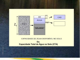 Ou
Capacidade Total de Água no Solo (CTA)
 