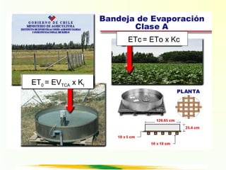 ET0 = EVTCA x Kt
ETc = ETo x Kc
 