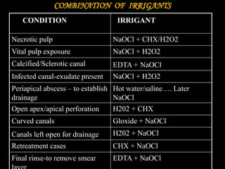 H2o2 Irrigant IRRIGATING SOLUTIONS.ppt