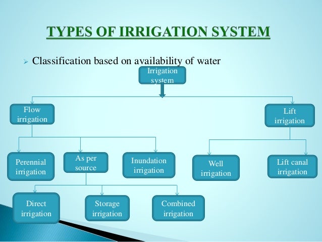 Irrigation
