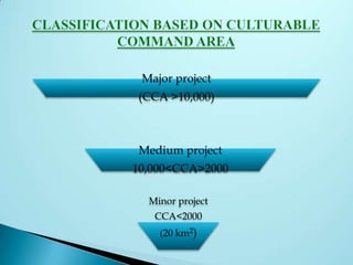 Major project
(CCA >10,000)
Medium project
10,000<CCA>2000
Minor project
CCA<2000
(20 km²)
 