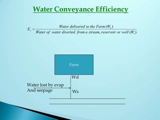 Water Conveyance Efficiency
E
Water delivered to the Farm W
Water of water diverted from a stream reservoir or well W
c
d
s
( )
, ( )
Farm
Water lost by evap
And seepage
Wd
Ws
 