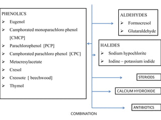 PHENOLICS

ALDEHYDES



Eugenol



Formocresol



Camphorated monoparachloro phenol



Glutaraldehyde

[CMCP]


Parachlorophenol [PCP]

HALIDES



Camphorated parachloro phenol [CPC]



Sodium hypochlorite



Metacresylacetate



Iodine – potassium iodide



Cresol



Creosote [ beechwood]



Thymol

STERIODS
CALCIUM HYDROXIDE

ANTIBIOTICS
COMBINATION

 