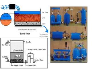 Sand filter
 