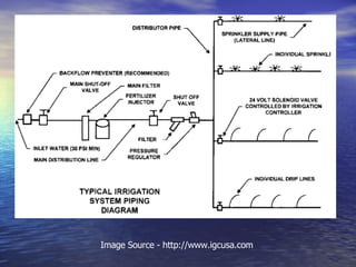 Image Source - http://www.igcusa.com 