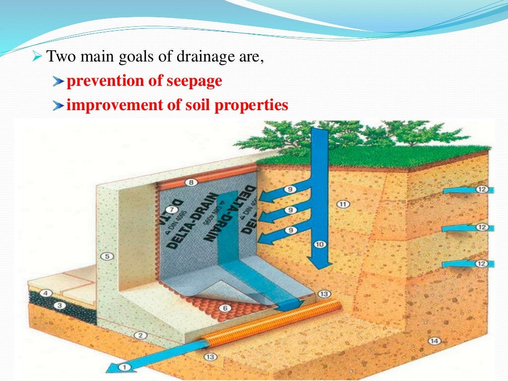 Irrigation and drainage