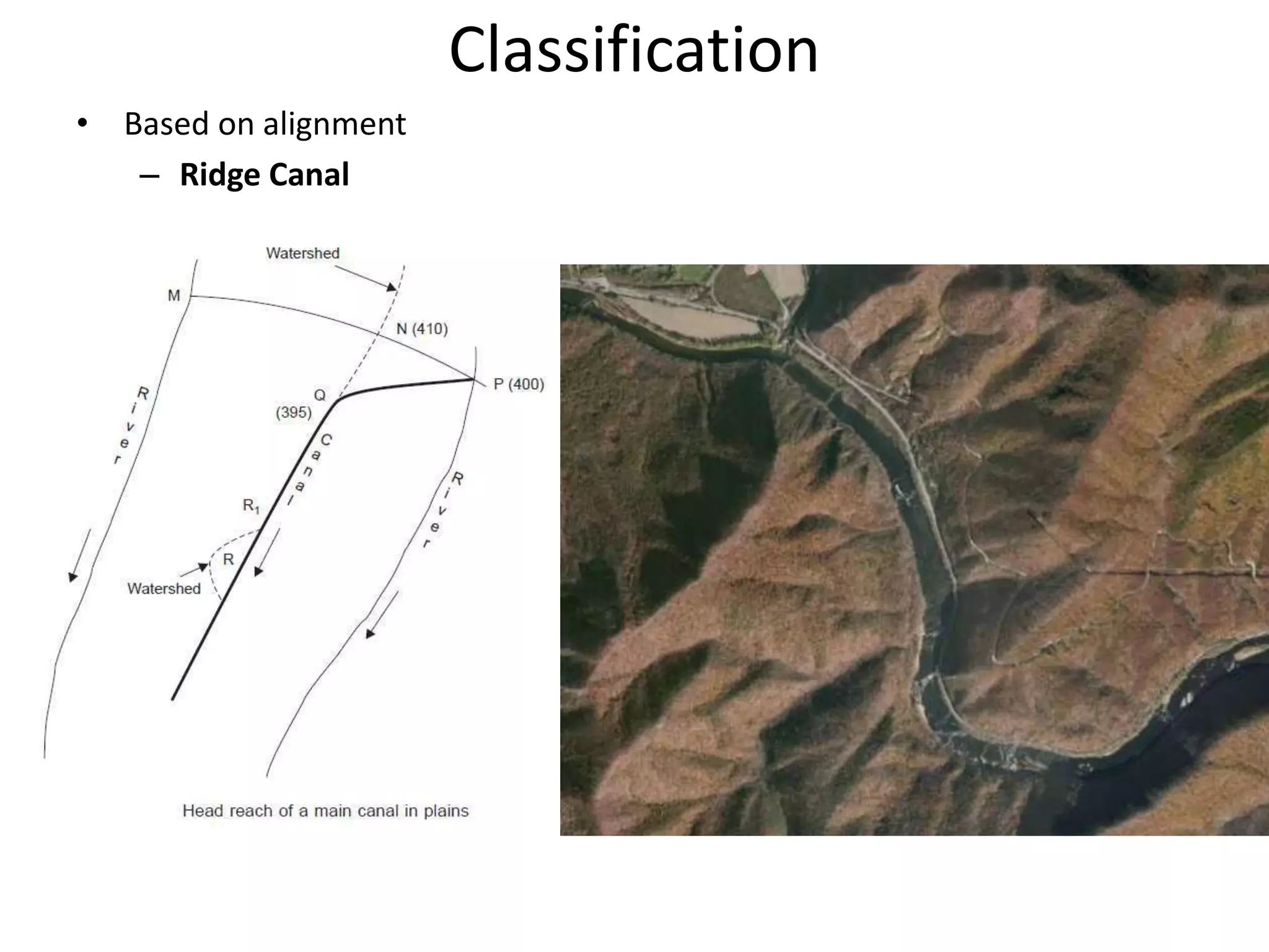 Classification
• Based on alignment
– Ridge Canal
 