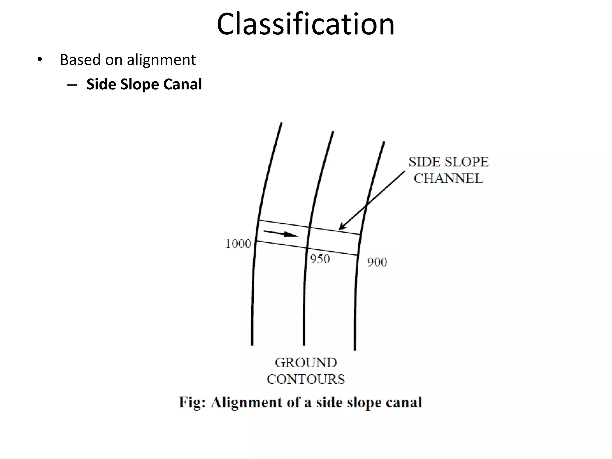 Classification
• Based on alignment
– Side Slope Canal
 