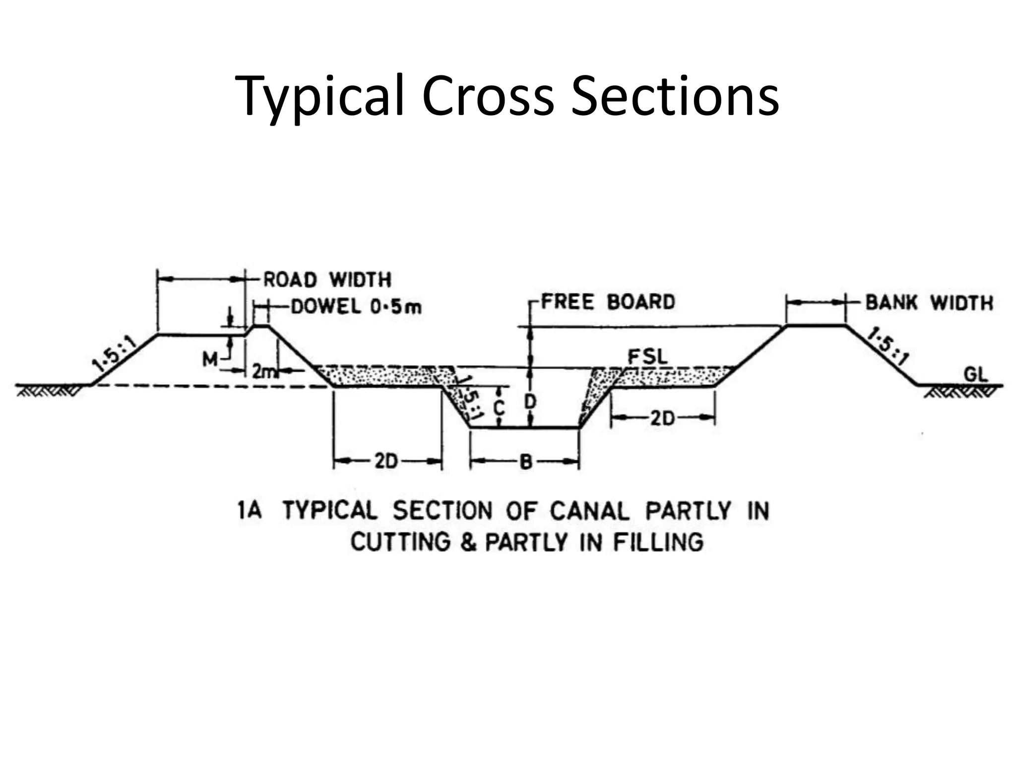 Typical Cross Sections
 
