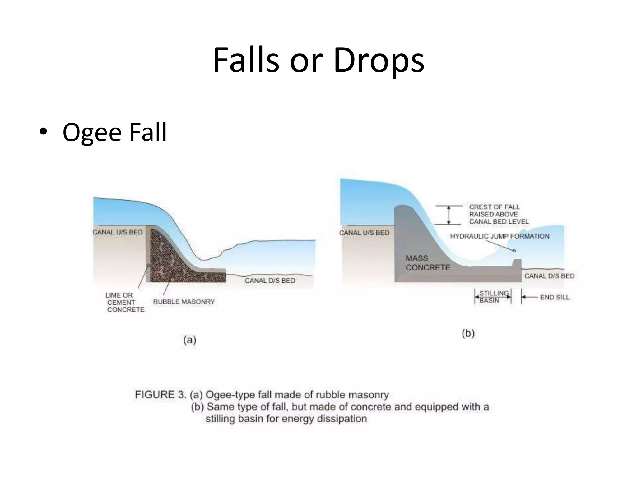 Falls or Drops
• Ogee Fall
 