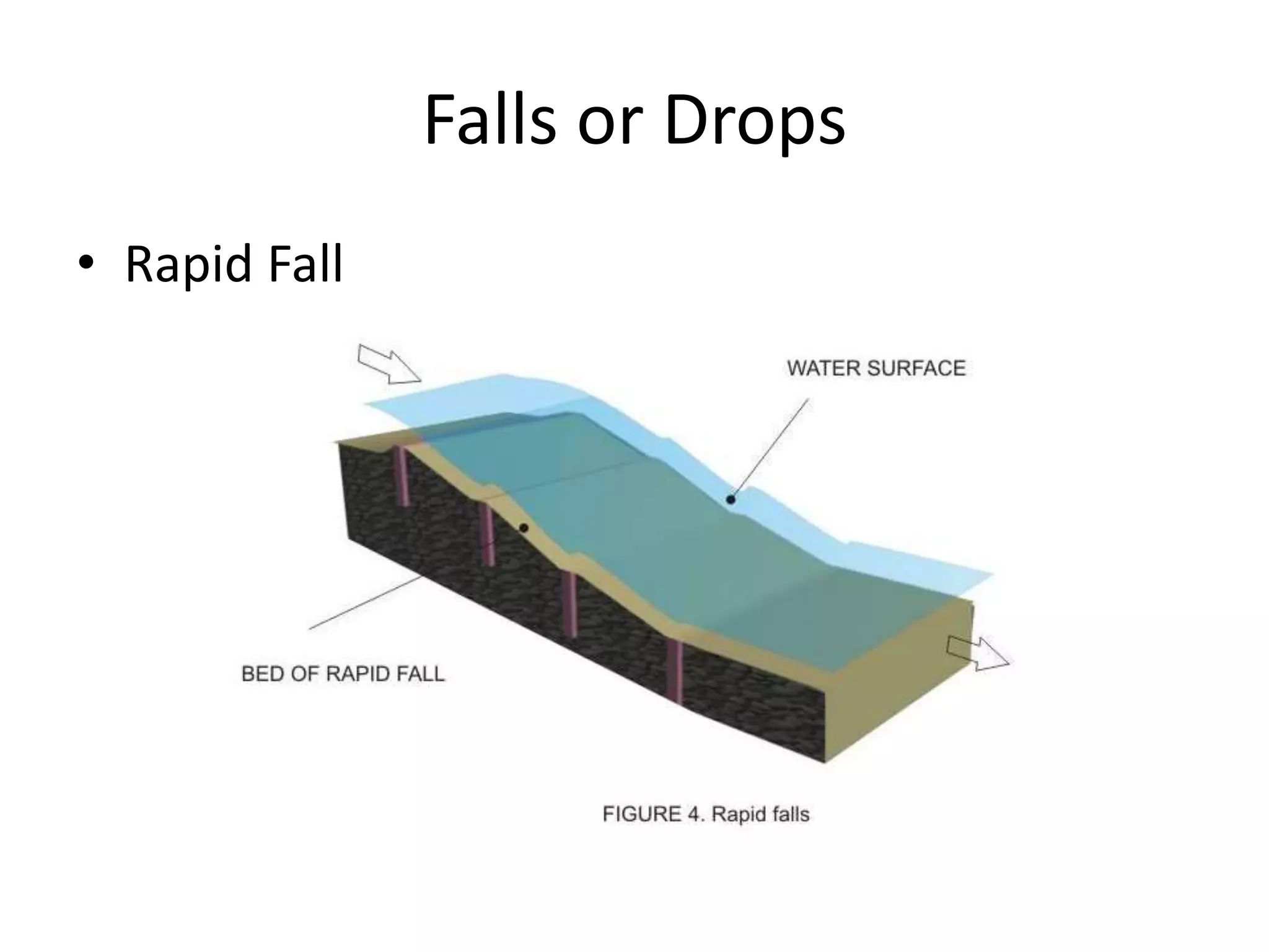 Falls or Drops
• Rapid Fall
 