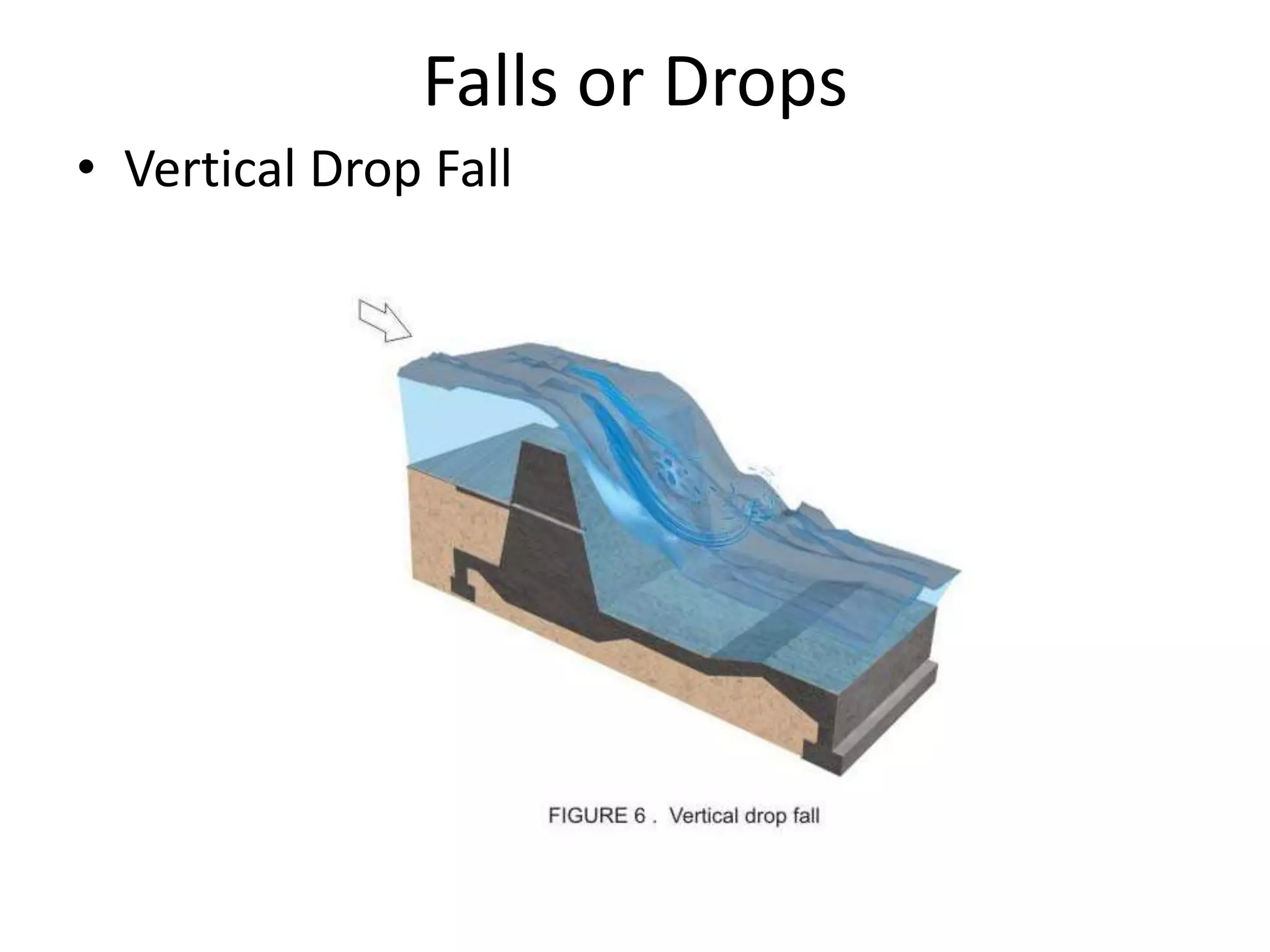 Falls or Drops
• Vertical Drop Fall
 