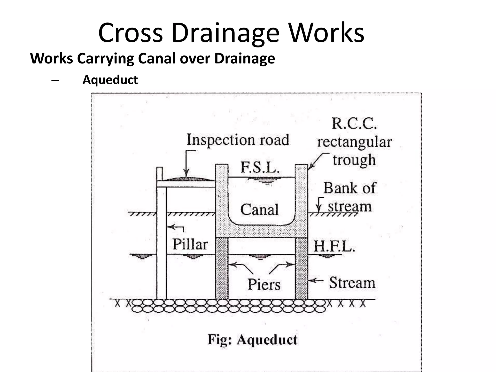 Cross Drainage Works
Works Carrying Canal over Drainage
– Aqueduct
 