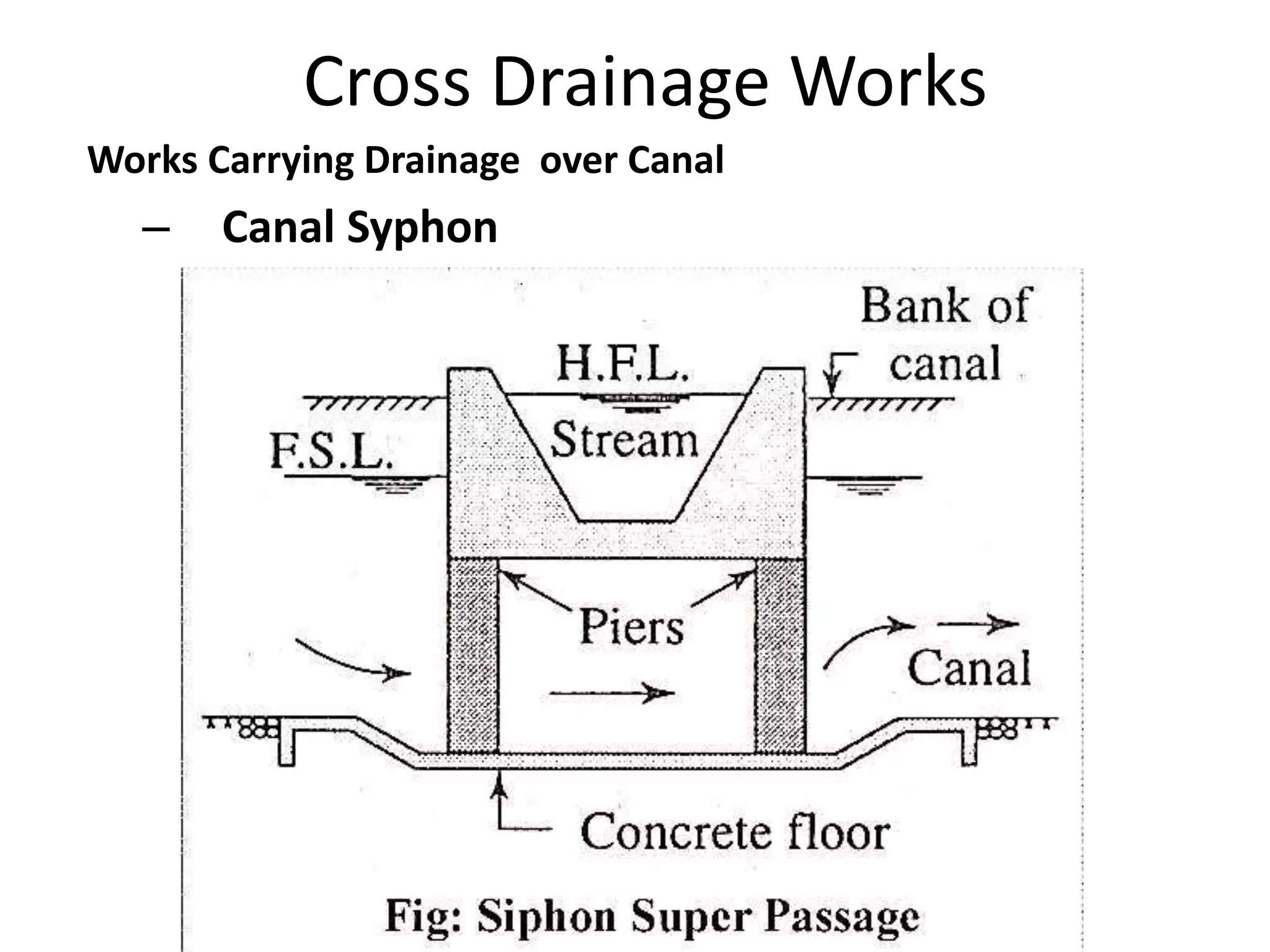 Cross Drainage Works
Works Carrying Drainage over Canal
– Canal Syphon
 
