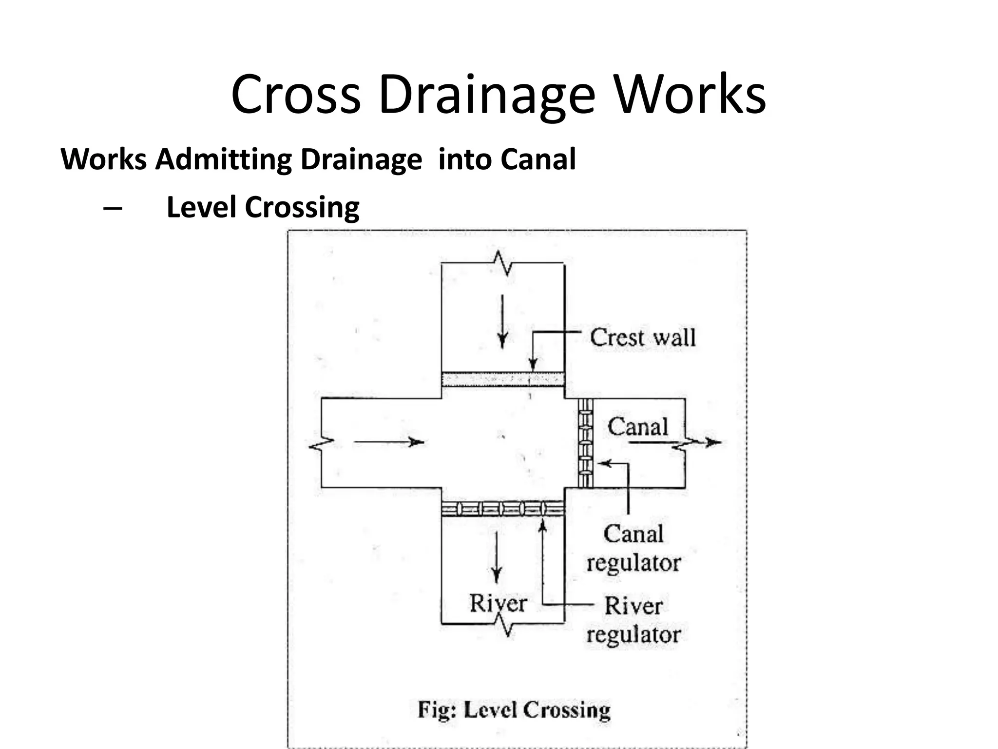 Cross Drainage Works
Works Admitting Drainage into Canal
– Level Crossing
 
