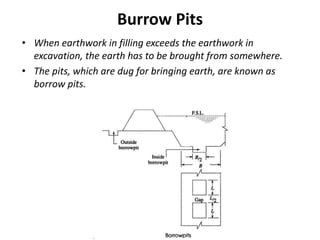 Burrow Pits
• When earthwork in filling exceeds the earthwork in
excavation, the earth has to be brought from somewhere.
• The pits, which are dug for bringing earth, are known as
borrow pits.
 