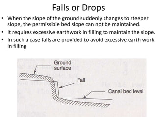 Falls or Drops
• When the slope of the ground suddenly changes to steeper
slope, the permissible bed slope can not be maintained.
• It requires excessive earthwork in filling to maintain the slope.
• In such a case falls are provided to avoid excessive earth work
in filling
 