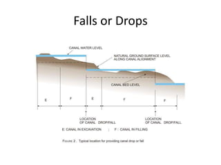Falls or Drops
 