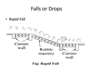 Falls or Drops
• Rapid Fall
 