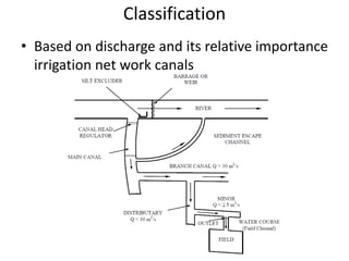 Classification
• Based on discharge and its relative importance
irrigation net work canals
 