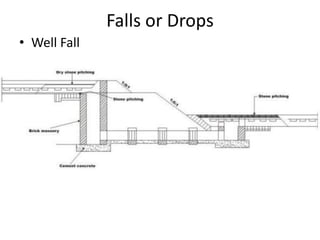 Falls or Drops
• Well Fall
 