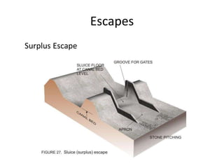 Escapes
Surplus Escape
 