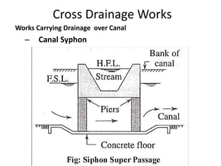 Cross Drainage Works
Works Carrying Drainage over Canal
– Canal Syphon
 