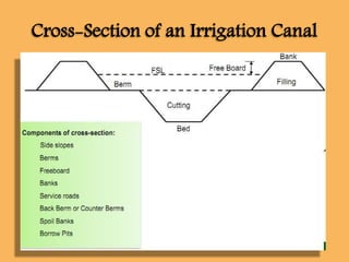 Cross-Section of an Irrigation Canal
 