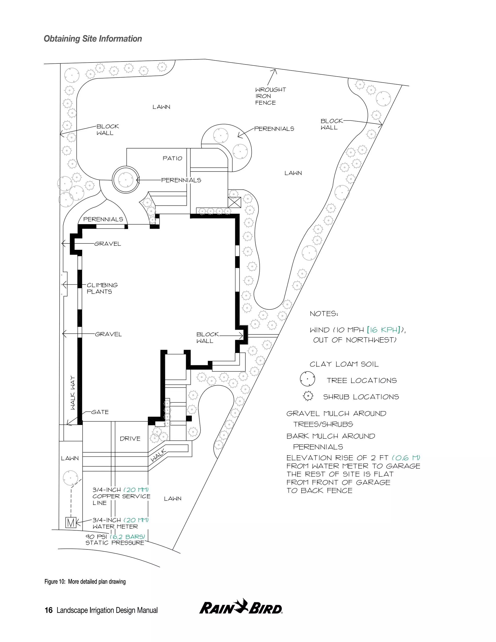Irrigation designmanual PDF