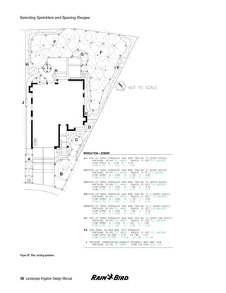 Irrigation Plan.pdf Irrigation designmanual | PDF