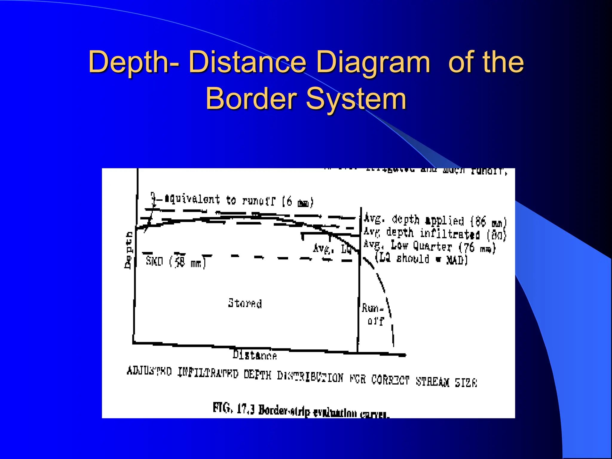 Depth- Distance Diagram of the
Border System
 