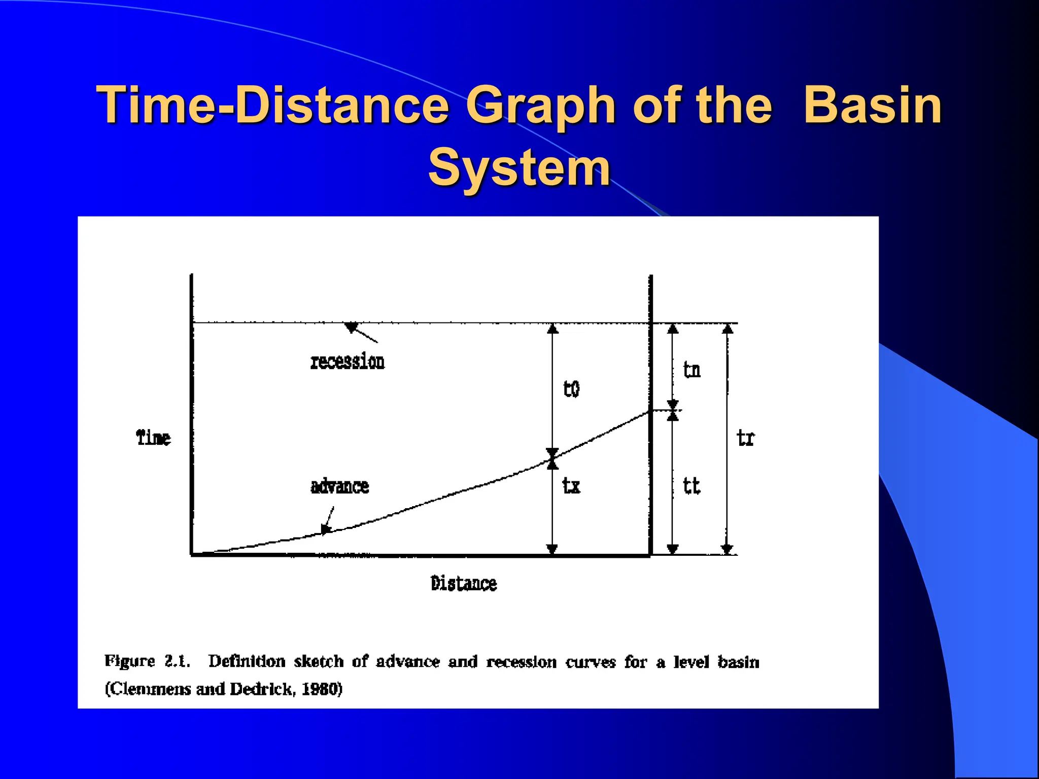 Time-Distance Graph of the Basin
System
 