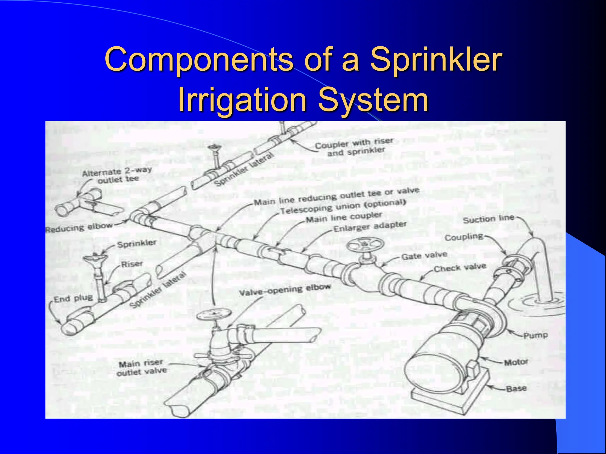 Components of a Sprinkler
Irrigation System
 