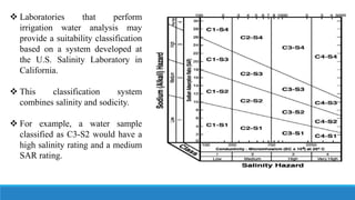  Laboratories that perform
irrigation water analysis may
provide a suitability classification
based on a system developed at
the U.S. Salinity Laboratory in
California.
 This classification system
combines salinity and sodicity.
 For example, a water sample
classified as C3-S2 would have a
high salinity rating and a medium
SAR rating.
 