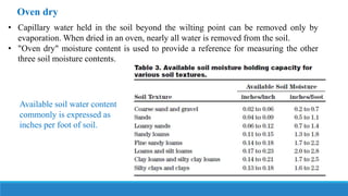• Capillary water held in the soil beyond the wilting point can be removed only by
evaporation. When dried in an oven, nearly all water is removed from the soil.
• "Oven dry" moisture content is used to provide a reference for measuring the other
three soil moisture contents.
Oven dry
Available soil water content
commonly is expressed as
inches per foot of soil.
 