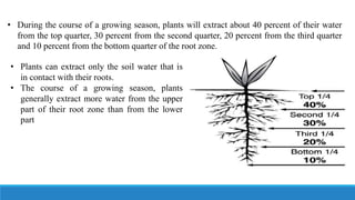• During the course of a growing season, plants will extract about 40 percent of their water
from the top quarter, 30 percent from the second quarter, 20 percent from the third quarter
and 10 percent from the bottom quarter of the root zone.
• Plants can extract only the soil water that is
in contact with their roots.
• The course of a growing season, plants
generally extract more water from the upper
part of their root zone than from the lower
part
 