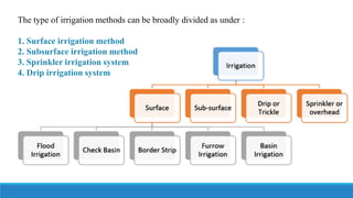 The type of irrigation methods can be broadly divided as under :
1. Surface irrigation method
2. Subsurface irrigation method
3. Sprinkler irrigation system
4. Drip irrigation system
 