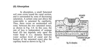 (ii) Absorption
In absorption, a small Saturated
soil zone exists round the canal section,
and is surrounded by zone of decreasing
saturation. A certain zone just above the
water-table is saturated by capillarity.
Thus, there exists an unsaturated soil
zone. between the two saturated zones,
as shown in Fig. 3.8. In this case, the
rate of loss is independent of seepage
head (H) but depends only upon the
water head h (i.e. distance between
water surface level of canal and the
bottom of the saturated zone) plus the
capillary head as shown in fig.3.8.
 