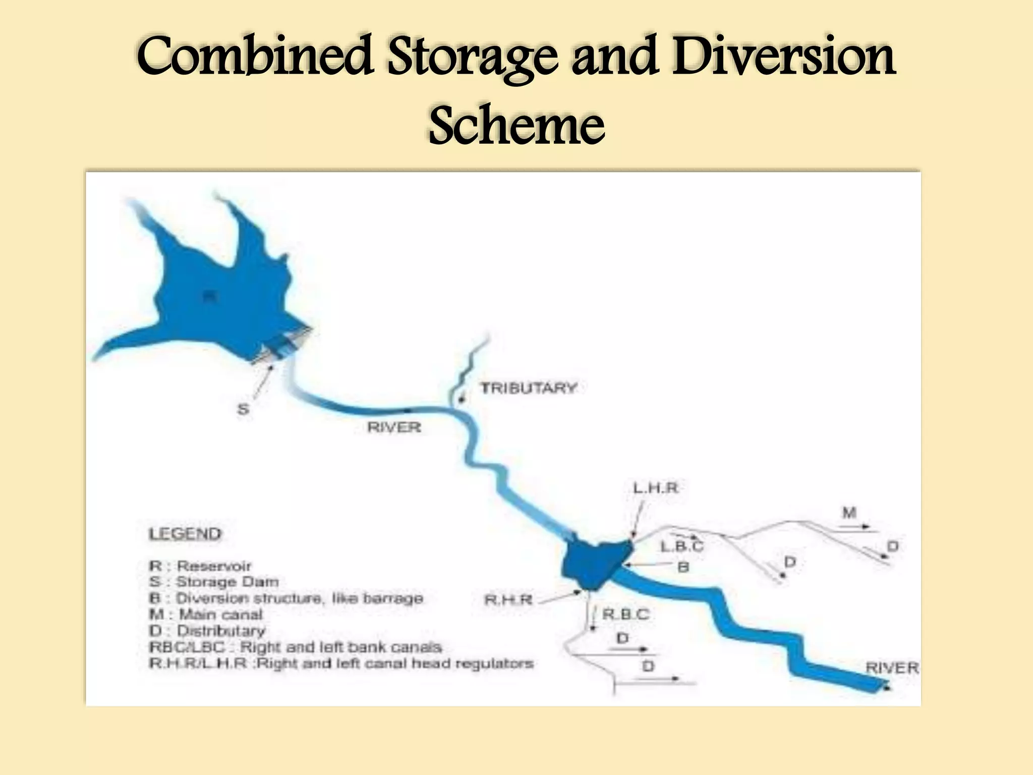 Combined Storage and Diversion
Scheme
 