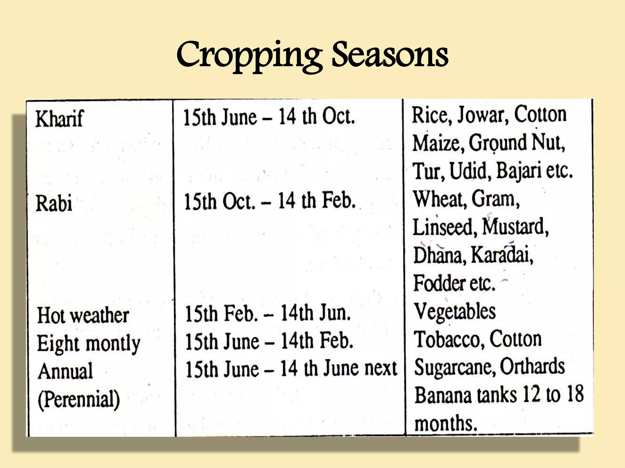 Cropping Seasons
 